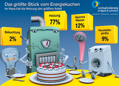 energieberatung