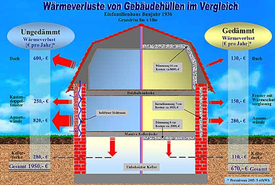energieberatung